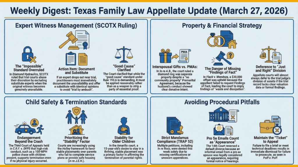 Weekly Digest - 2023-03-27