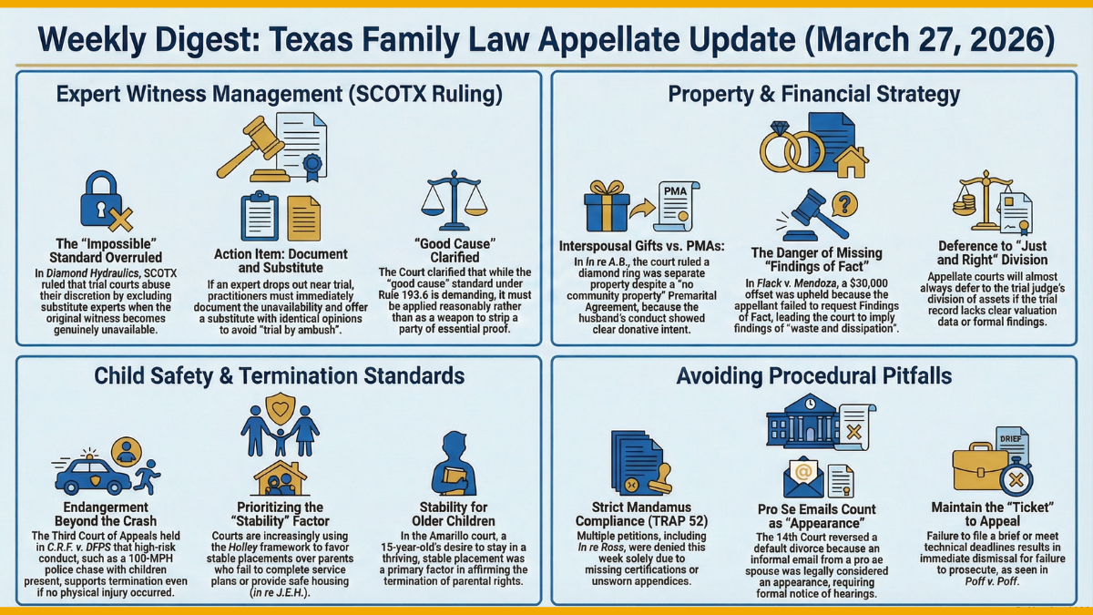 Weekly Digest - 2023-03-27